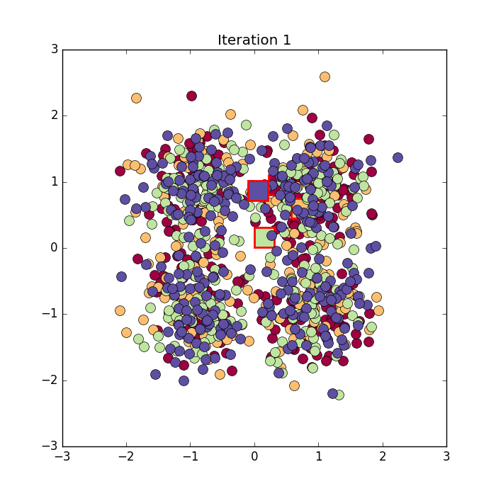 Machine Learning Library